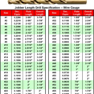 MAXTOOL No.43 10pcs Identical Jobber Length Drills 0.089" HSS M35 Cobalt Twist Drill Bits Wire Gauge Numbered Golden Straight Drills; JBN35G10R43P10