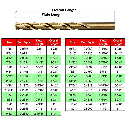 MAXTOOL 23/64" 2pcs Identical Jobber Length Drills HSS M35 Twist Drill Bits 5% Cobalt Fully Ground Golden Straight Shank Drills; JBF35G10R23P2