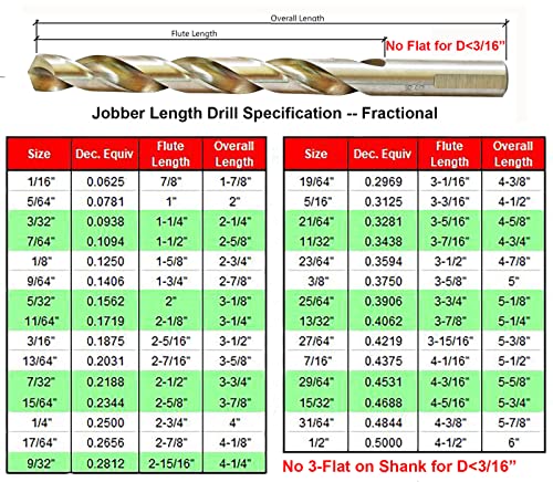 MAXTOOL 11/32" 2pcs Identical Jobber Length Drills HSS M2 Twist Drill Bits Fully Ground Bright 3-Flat Straight Shank Drills; JBF02W13R22P2