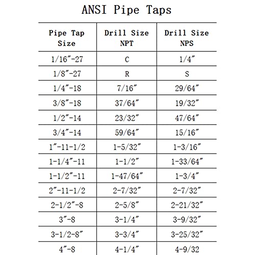 5 Piece NPT Thread Forming Taps, Pipe Taps Set, High-speed Steel Drill Bits for Cleaning or Re-thread Damaged or Jam Pipe Threads, Size 1/8", 1/4", 3/8", 1/2", 3/4" in Storage Box