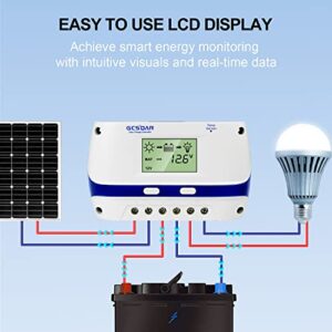 GCSOAR 60 amp Solar Charge Controller, 60A 12v 24v 48v Auto PWM Solar Panel Regulator, with USB Port Temp Sensor Function Fit for Lithium, Sealed, Gel, and Flooded Batteries