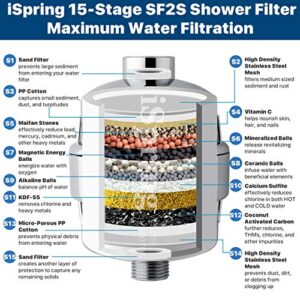 iSpring FSF2 15-Stage Universal Shower Filter Replacement Cartridge, Improves Conditions of Skin, Hair, and Nails, White