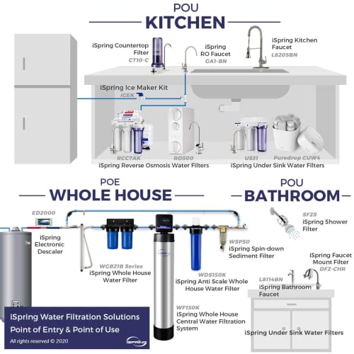 iSpring WGB21B-PB 2-Stage Whole House Water Filtration System w/ 10” x 4.5” Carbon Block FC15B and Lead Reducing Filter FCRC15B, 1" Inlet/Outlet Ports