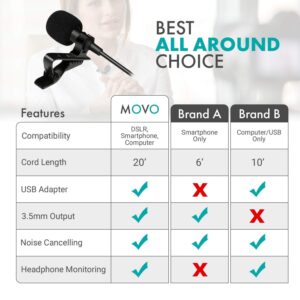 Movo LV1-USB Lavalier Microphone for Computer, Lapel Microphone for iPhone and Android Smartphones, Lav Mic, Clip on Microphone for 3.5mm, USB, Laptop, Desktop, PC, Mac, Cameras, Podcasting, YouTube