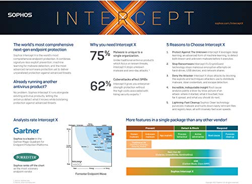 Sophos Central Intercept X Advanced with EDR 1 Year License for 1 User (CAED1CSAA)