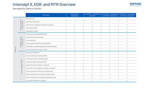 Sophos Central Intercept X Advanced with EDR 1 Year License for 1 User (CAED1CSAA)