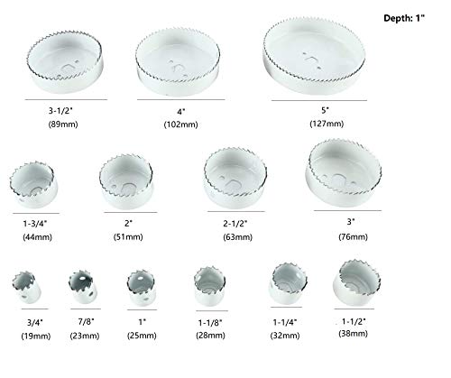 8MILELAKE 20pcs Hole Saw Drill Bit Set Wood Plastic Sheet Metal 3/4 Inches-5 Inches Cutting Tool Kit