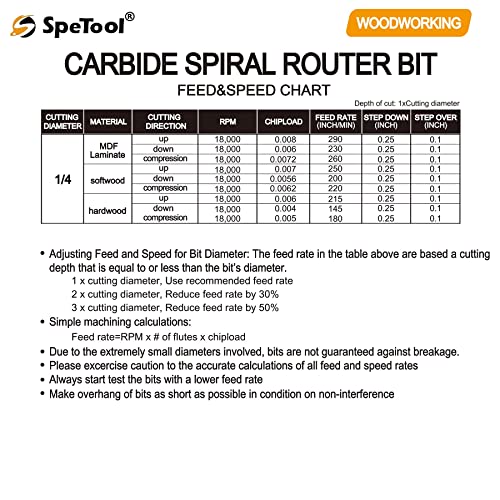 SpeTool Carbide Spiral Router Bits Up&Down Compression Bit 1/4 X 1 inch Cutting Size with 1/4 inch Shank for Woodwork CNC Router Bit Engraving Carving Mortise Groove Tools