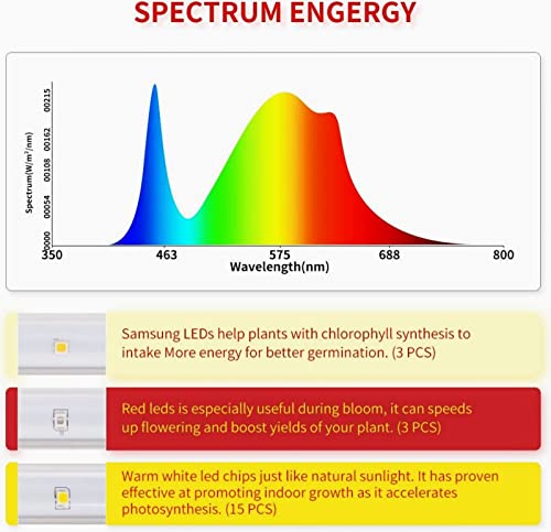 Plant Grow Light 6 Packs T5＆Full Spectrum 3500K 6500K＆Red LED with Auto Cycle Timer 3/6/12Hours Dual Channel 4 Brightness Level Growing Lamp for Indoor Plants from Seeding to Harvest