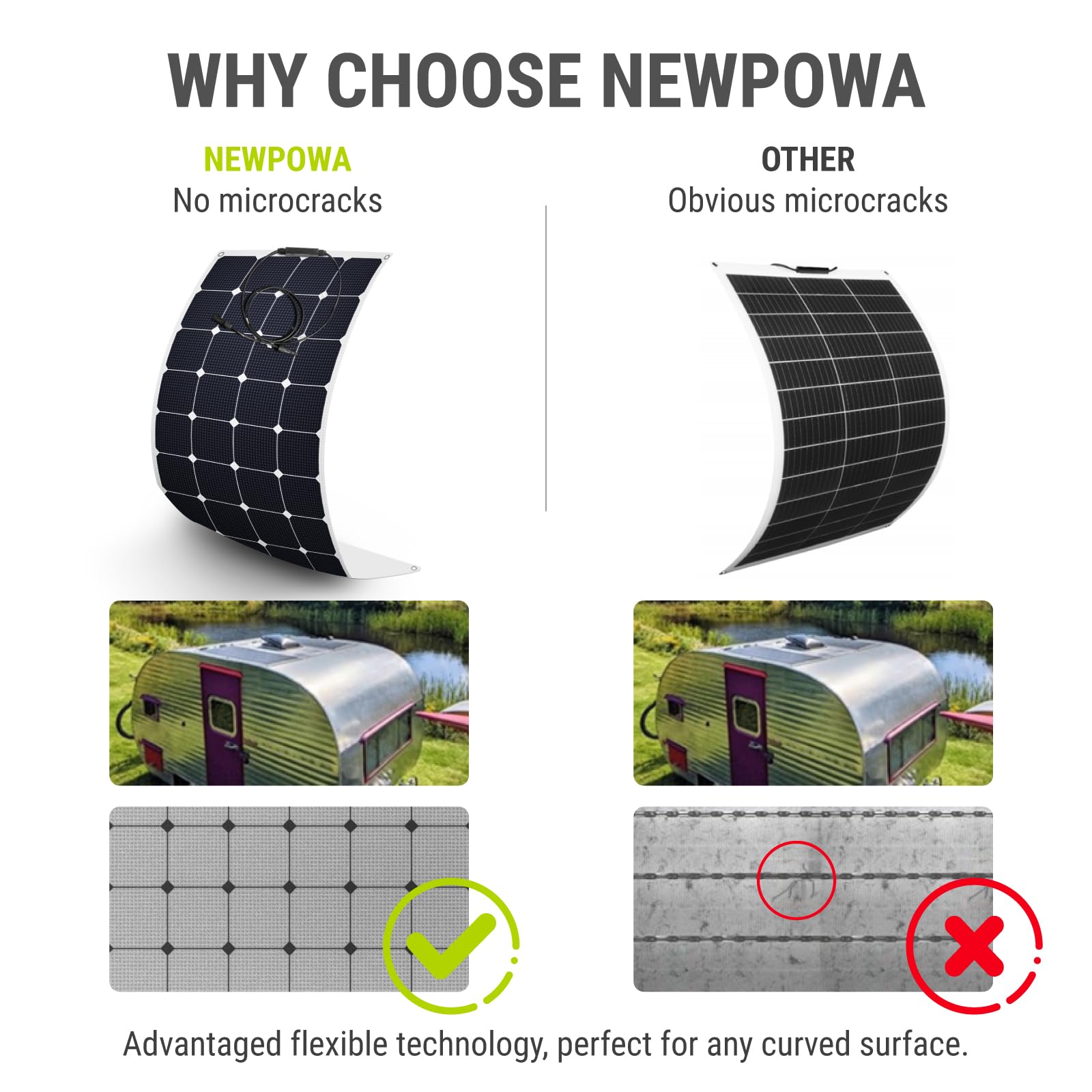 Newpowa Flexible Solar Panel 100W 12 Volt Monocrystalline Semi-Flexible Bendable Mono Ultra Lightweight High Efficiency Charger Off-Grid for Uneven Surfaces Marine RV Cabin Va