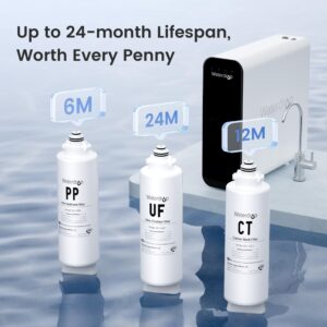 Waterdrop TSU 0.01μm Ultra-Filtration Under Sink Water Filter System, 3-Stage High Capacity, USA Tech, Smart Panel, No Waste Water, 2 Years Lifetime