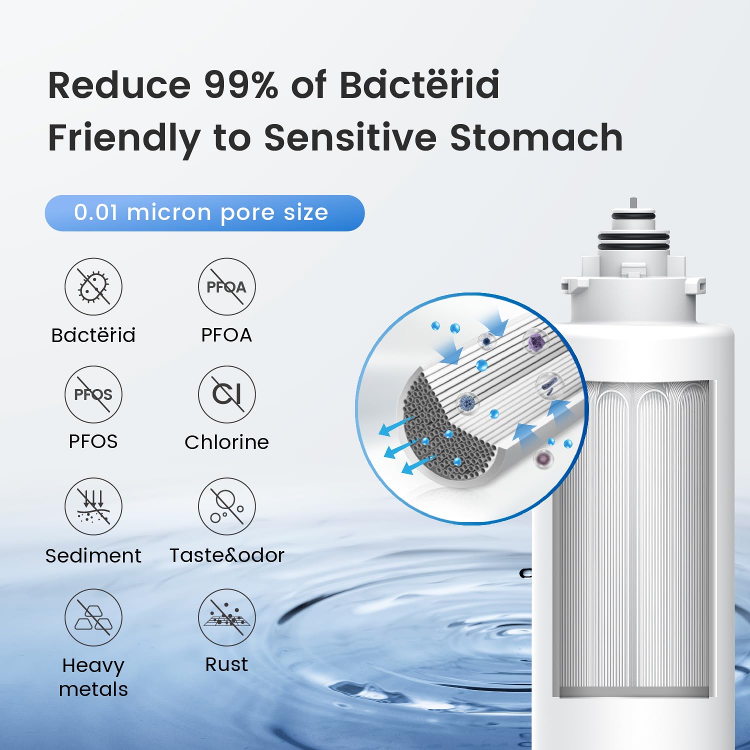 Waterdrop TSU 0.01μm Ultra-Filtration Under Sink Water Filter System, 3-Stage High Capacity, USA Tech, Smart Panel, No Waste Water, 2 Years Lifetime