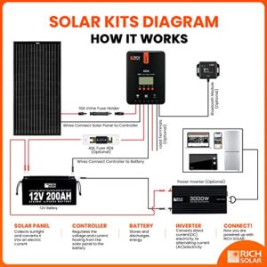 RICH SOLAR 100 Watt 12 Volt Premium Monocrystalline Solar Panel All Black