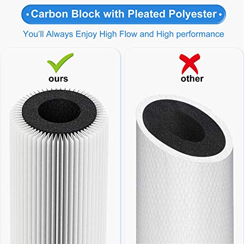 Hansing 10x 4.5 Inches Activated Carbon Block Filter with Pleated Polyester, Clog-Proof Replacement Filter Features 7x Anti-clogging Ability and Full Flow Rate, Compatible with Model HSG-03