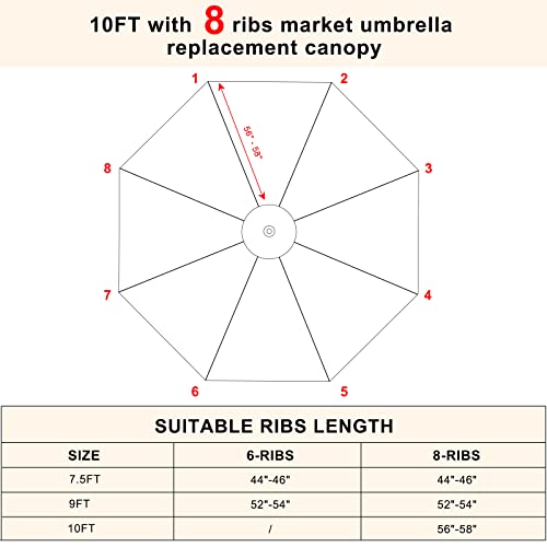 MASTERCANOPY Patio Umbrella 10 ft Replacement Canopy for 8 Ribs-Beige