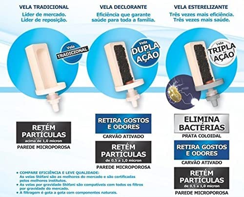 Brazilian Stéfani Double Action ceramic water filter cartridge,Beige