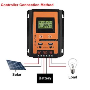 Solar Charge Controller, 30A 12V/24V MPPT Solar Controller Solar Panel Battery Intelligent Regulator with Dual USB Port and LCD Display, 30 Amp