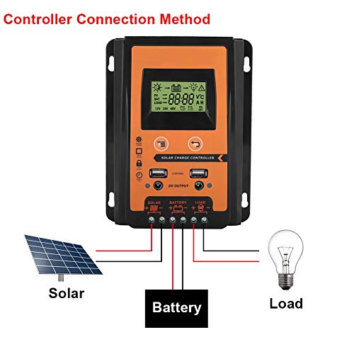 Solar Charge Controller, 30A 12V/24V MPPT Solar Controller Solar Panel Battery Intelligent Regulator with Dual USB Port and LCD Display, 30 Amp