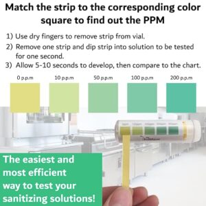 FryOilSaver Co, Restaurant Grade Quaternary Ammonium Sanitizer Strips, Precision QAC QR5, 0-500ppm Multi Quat Strips for Food Service, 1 x Vial of 100 Strips