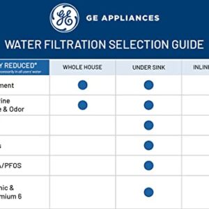 GE Smart Whole House Water Filtration System | Reduces Sediment, Rust & More | Install Kit & Accessories Included | Filter Not Included | Replace Filter (FTHPM, FTHTM, FTHLM) Every 3 Months | GXWH70M