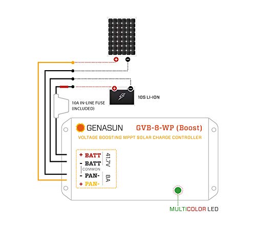 Genasun GVB-8-Li-41.7V-WP, 8A (Input) Waterproof Voltage Boosting MPPT Solar Charge Controller for 36 V Nominal 10S Lithium Batteries (eBikes)