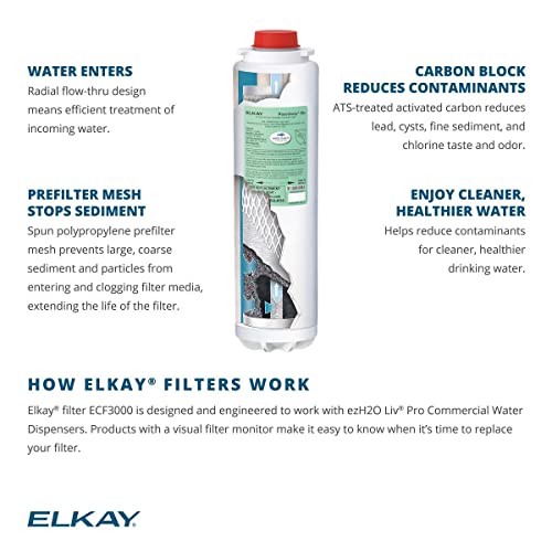 Elkay WaterSentry Plus Commercial Water Dispenser Replacement Filter