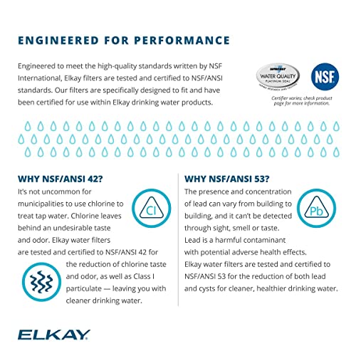 Elkay WaterSentry Plus Commercial Water Dispenser Replacement Filter