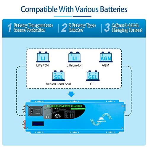 SUNGOLDPOWER 4000W 12V Pure Sine Wave Power Inverter DC 12V Input to AC 120V Output Converter, Low Frequency Inverter Charger for Home, RV, Truck, Off-Grid Solar Wind Power Inverters, Blue