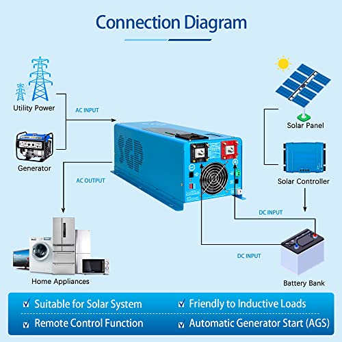 SUNGOLDPOWER 4000W 12V Pure Sine Wave Power Inverter DC 12V Input to AC 120V Output Converter, Low Frequency Inverter Charger for Home, RV, Truck, Off-Grid Solar Wind Power Inverters, Blue