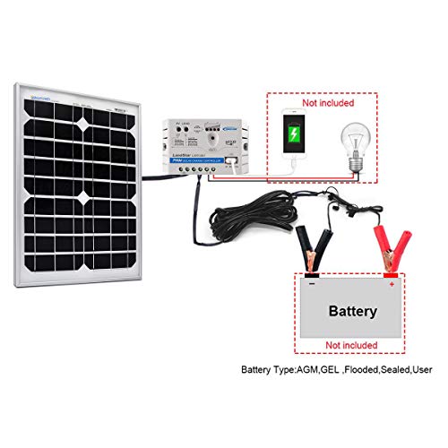 ACOPOWER 12V 20W 5A Solar Charge Kit,20W Monocrystalline Solar Panel & 5A Charge Controller for RV, Boats, Camping; w USB 5V Output as Phone Charger (20W 5A Kit)
