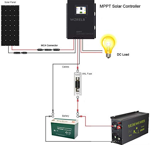 WZRELB 60A MPPT Solar Charge Controller 12V/24V/48V Auto 18V/36V Manual Max PV 170V Solar Panel Controller with LCD Full Touch Screen Design