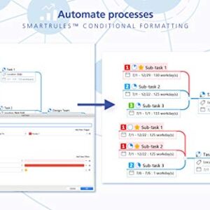 [Old Version] Corel MindManager for Mac 13 | Mind Mapping & Visual Work Management Software | Brainstorming, Project Management, Flowcharting & More [Mac Download]