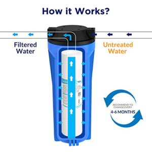 Grooved Sediment Water Filter Cartridge (6 Pack), Membrane Solutions 5 Micron Whole House Water Filter Universal Replacement 10"x2.5" for 10 inch RO Unit, Whole House Under-Sink Filtration System