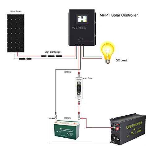 WZRELB New 60A MPPT Solar Charge Controller 12V/24V/48 Auto , 18V/36V Manual Max PV 170V,LCD Full Touch Screen Design,Battery Charger Controller