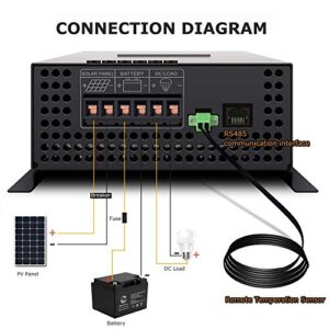 WZRELB New 60A MPPT Solar Charge Controller 12V/24V/48 Auto , 18V/36V Manual Max PV 170V,LCD Full Touch Screen Design,Battery Charger Controller