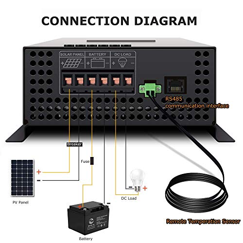 WZRELB New 60A MPPT Solar Charge Controller 12V/24V/48 Auto , 18V/36V Manual Max PV 170V,LCD Full Touch Screen Design,Battery Charger Controller