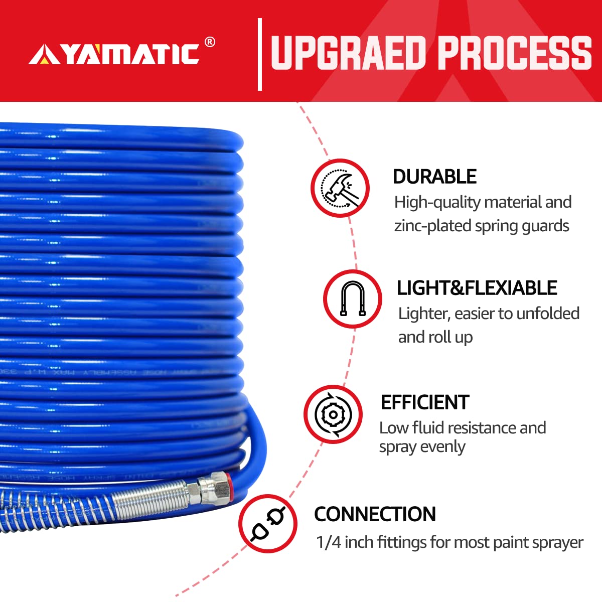 YAMATIC 50 ft. x 1/4 in. Airless Paint Sprayer Hose High Pressure Universal Paint Sprayer Flexible Fiber Tube 3300 PSI