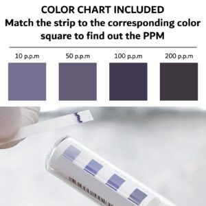 FryOilSaver Co, Restaurant Sanitizer Test Kit, Quat Sanitizer Strips and Chlorine Strip Testing Kit, 0-200ppm Quat Strips and 0-400ppm Chlorine Strips, 2 x Vial of 100 Strips