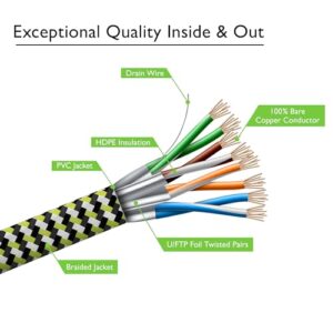 GearIT Cat 7 Ethernet Cable (100ft, 5-Pack) High Speed Nylon Braided Flat Internet Computer Patch Cord - Compatible Cat7/Cat6/Cat5e RJ45 LAN Router, Modem, Switch, Gaming - 100 feet