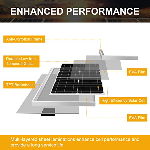 SUNER POWER 10 Watt Solar Panel Powered Charger Kit + + Tubular Mount Bracket for Automatic Gate Opener, Electrical Fence, etc