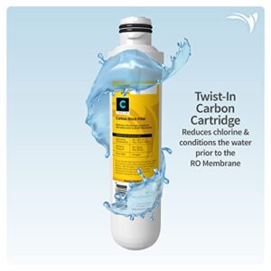 Twist-In Replacement Pack Cartridges, 75 GPD Membrane, Sediment, Carbon & Deionization