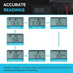 Renogy Screen for Rover Elite 20/40A MPPT Charge Controller with LCD Backlit, Display for Monitoring Tracking