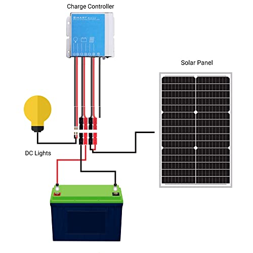 Newpowa 30W Watts 24V Mono Solar Panel Waterproof Off Grid Kit-30W 24V Solar Panel+10A PWM Charge Controller(Come with Cable and Connectors)+Battery Cable for RV Marine Car Motorcycle Battery Charge