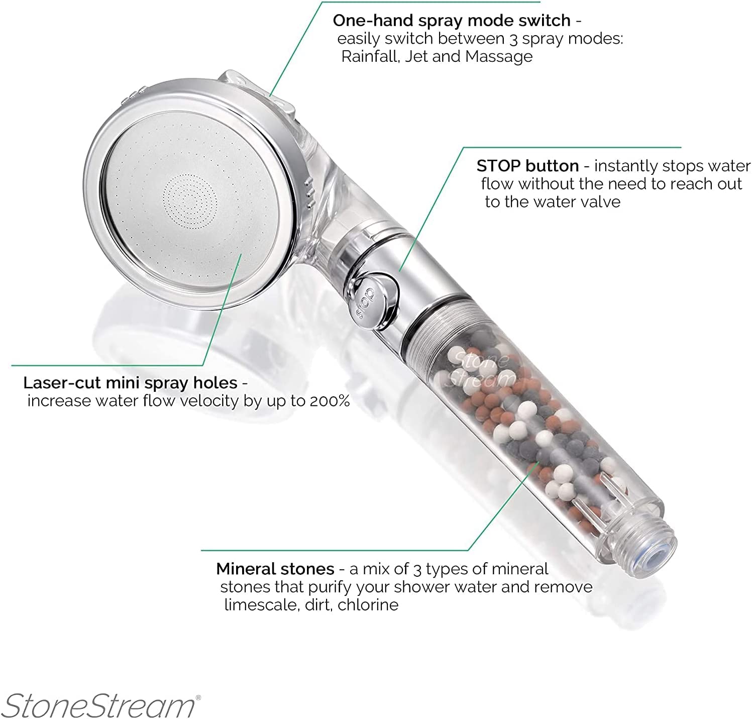 Filtered Shower Head by StoneStream, Original EcoPower High Pressure Shower head with Hard Water Filter and ON/OFF switch and Spa like Ionic beads for Dry Skin & Hair —3 Spray Settings