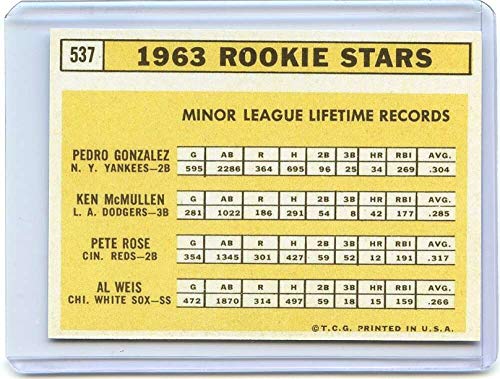 Pete Rose Rookie Card 1963 Topps Rookie Stars #537 Cincinnati Reds REPRINT - Ships in Mint Brand New Holder