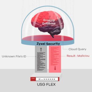 Zyxel USGFLEX200BUN - Bundled (USG60v2 BUN) UTM and VPN Firewall w/1YR Bundled Licenses + 1YR Nebula License