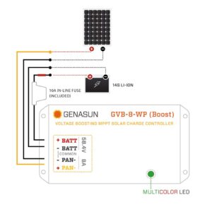 Genasun GVB-8-Li-58.4V-WP, 8 A (Input) 350 W Solar Panel, Waterproof Voltage Boosting MPPT Solar Charge Controller for 14S Lithium Batteries (eBikes, Golf Carts, Electric Boats, etc.)