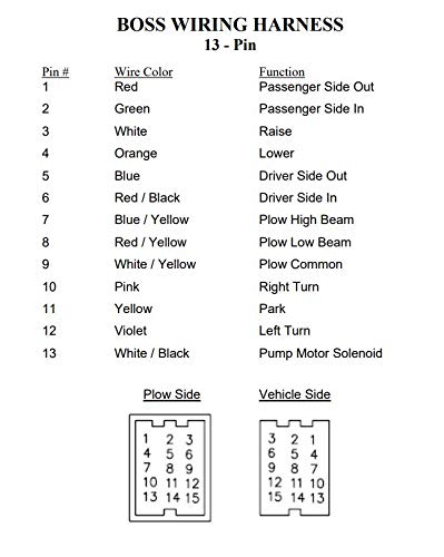 Professional Parts Warehouse Genuine OE Boss 13-Pin SmartLight2 Plow Side Wiring Harness 2008 & Newer MSC08881