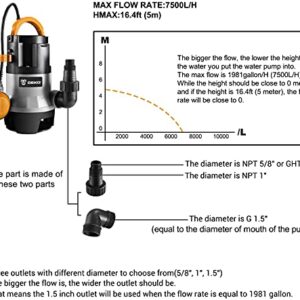 DEKO 400W 1/2HP Sump Pump 1981GPH Submersible Pump Clean/Dirty Water Pump Swimming Pool Garden Tub Pond Flood Drain w/Float Switch and Long 16ft Cable