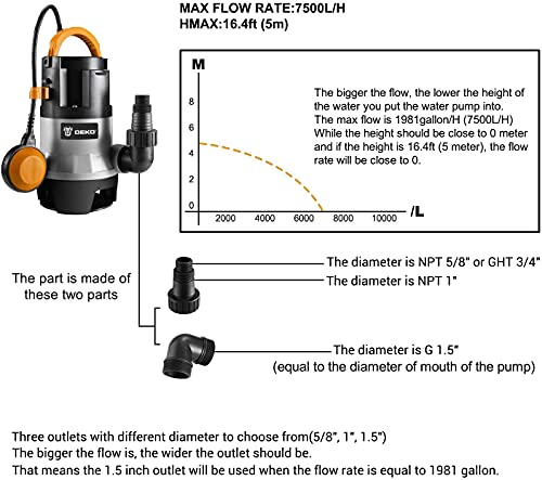 DEKO 400W 1/2HP Sump Pump 1981GPH Submersible Pump Clean/Dirty Water Pump Swimming Pool Garden Tub Pond Flood Drain w/Float Switch and Long 16ft Cable